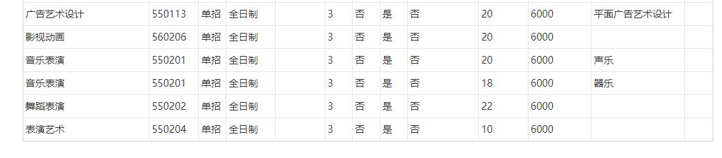 江西职业技术学院2023年江西高职高职单招专业有哪些 图4